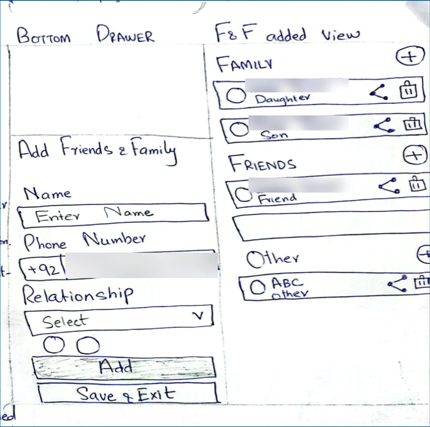 A pen sketch on paper: a bottom drawer to Add Friends and Family with name, phone number, relationship, Add and Save and Exit; and an F and F added view grouping people under Family, Friends and Other, each with share and delete icons. Names and the phone number are blurred.